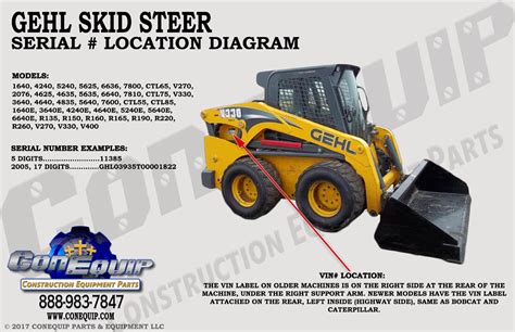 gehl skid steer vin decoder|gehl skid steer serial numbers.